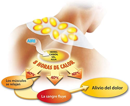 THERMACARE Parche Térmico Terapéutico - 4 parches - Para el Dolor Lumbar y Cadera - Alivio Prolongado del Dolor Hasta 16 Horas - Sin Medicamentos