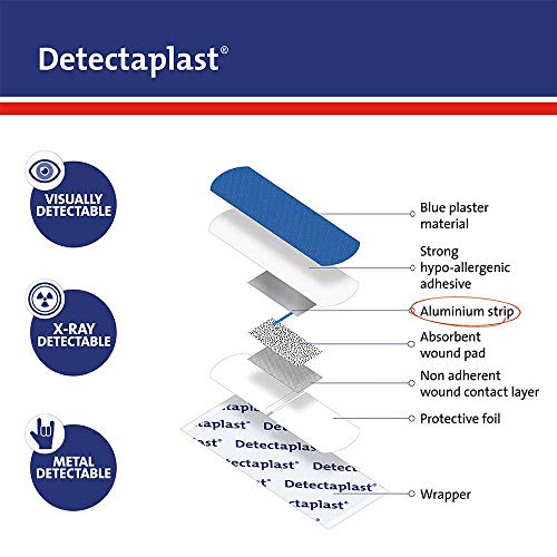 Tiritas detectables Detectaplast Universal, tiritas azules, tiritas resistentes agua y suciedad, tiritas cocina para industria alimentara, hostelería y restauración, 25 x 72 mm, 100 tiritas