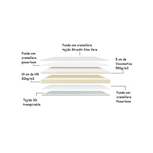 Ventadecolchones - Colchón Viscoelástico 10+5 Antiescaras 90 x 190