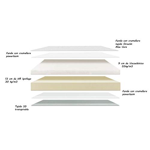 Ventadecolchones - Colchón Viscoelástico Nube Antiescaras 135 x 190
