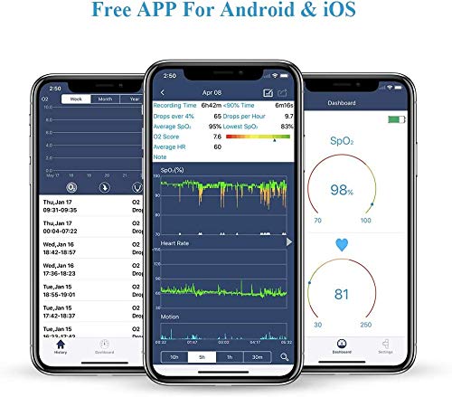 ViATOM Medidor Saturación Oxigeno Bluetooth, Saturador Oxigeno Dedo Profesional para sueño para el seguimiento de Bajo nivel de SpO2 y Alta o baja frecuencia cardíaca con el informe de Aplicación PC