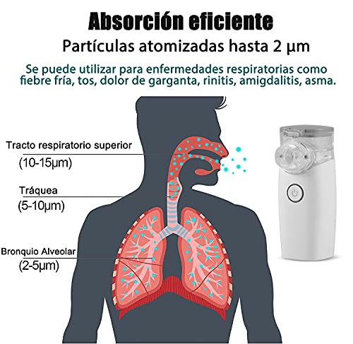 Ynpuz Nebulizador Portatil Inhalador, Inhaladores para Niños y Adultos, nebulizador de malla silencioso de tamaño bolsillo