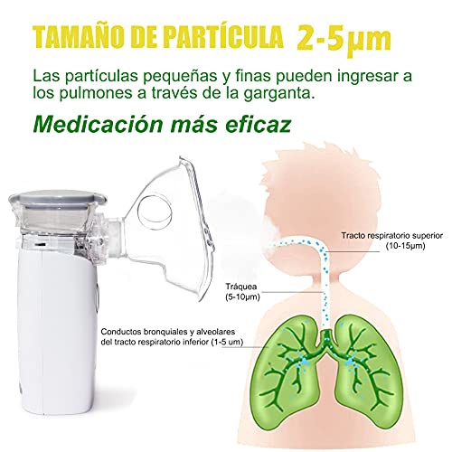 Ynpuz Nebulizador Portatil Inhalador, Inhaladores para Niños y Adultos, nebulizador de malla silencioso de tamaño bolsillo