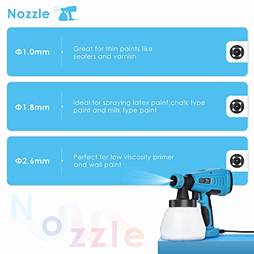 550W Pistola de Pintura Tilswall, 1300ml Gran Recipiente Desmontable, Velocidad Máx 1200ml/min, 3 Patrones de Pulverizar, 3 Boquillas(φ1.0mm/φ1.8mm/φ2.6mm) y 3 Filtros para Pintura de Varias Densidads