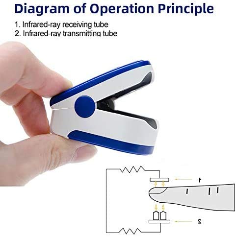 AUA Pulsioxímetro de Dedo Oxímetro de Pulso Oxímetro de Pulso Digital con Pantalla LED Monitor de Oxígeno Portátil Monitor de Frecuencia Cardíaca para Adultos, Niños, Personas Mayores
