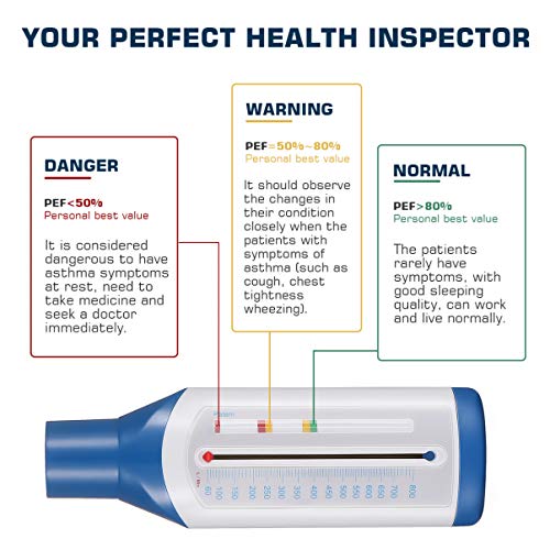 Baluue Medidor de Flujo Máximo - Ejercitador Pulmonar Espirometría Estándar Medidor de Flujo Máximo Medidor de Flujo Espiratorio Monitor de Asma para Mujeres Hombres