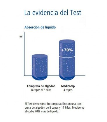 COMPRESA MEDICOMP ESTERIL 5x5 40 SOBRES 5 UD