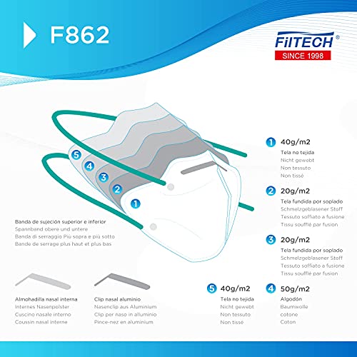 Filtech Mascarilla FFP2 F862 | 20 Unidades | Certificado Europeo CE 2834 | Homologadas | 5 capas de protección | NR Desechables