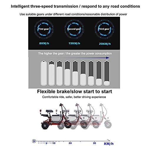 JHKGY Scooter De Movilidad Eléctrico Plegable De 3 Ruedas - Scooter De Potencia Recreativo De 3 Ruedas,Scooter Eléctrico De Viaje para Ancianos/Discapacitados/Al Aire Libre,Blanco