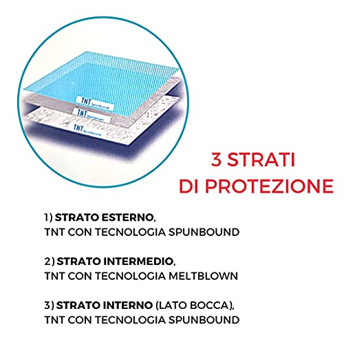 Mascarilla quirúrgica 3 capas Certificación CE PAQUETE DE 50 UNIDADES. FABRICADAS EN ITALIA EN SU TOTALIDAD CON MATERIALES ITALIANOS CERTIFICADOS