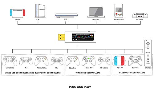 Mayflash MAGIC-S Pro Wireless Controller Adapter for Nintendo Switch , PS4,PS3, PC, NEOGEO mini, PS Classic