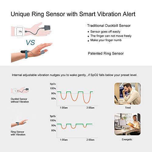 Medidor Saturación Oxígeno, Medidor Saturación Oxigeno para la muñeca, Saturador del nivel de oxígeno durante el sueño nocturno con retroalimentación de vibración, APP para Android iOS, Informe de PC