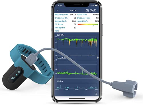 Medidor Saturación Oxígeno, Medidor Saturación Oxigeno para la muñeca, Saturador del nivel de oxígeno durante el sueño nocturno con retroalimentación de vibración, APP para Android iOS, Informe de PC