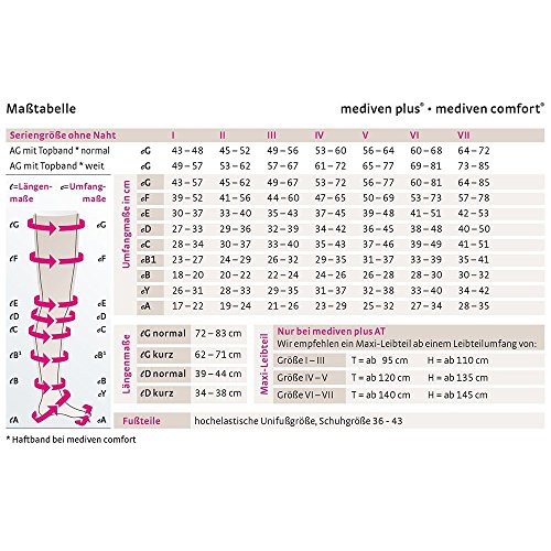 Mediven plus CCL1 AD - Medias de compresión (cortas (34-38 cm)