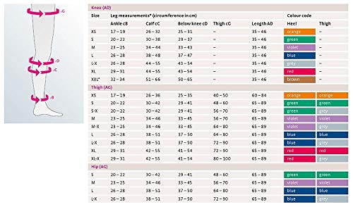 Mediven Trombexina 18 mmHg Debajo de la Rodilla Medias Antiembolismo - Grande