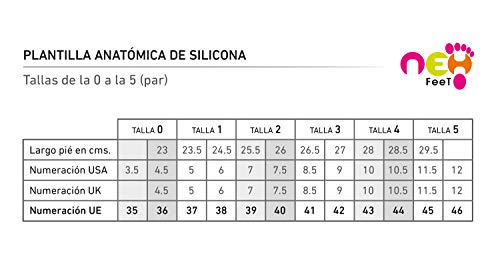 Neh Feet Plantilla Anatómica de Silicona con Descarga Metatarsal y Calcáneo, Talla 2, 39-40 - 1 Unidad, Transparente/Azul