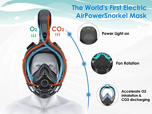 Orsen Máscara de esnórquel eléctrica de cara completa, la primera máscara estándar de CO₂ del mundo, aprobada por SGS para adultos, máscara de esnórquel para adultos y niños con soporte para cámara