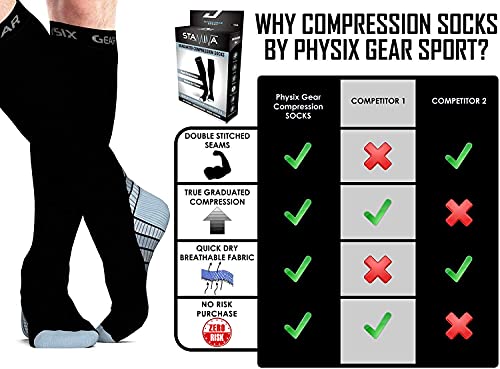 Physix Gear Sport Calcetines de compresión, los mejores calcetines compresión mujer y hombre para el dolor de pies y gemelos, medias de compresión hombre y mujer, 1 par, L/XL, negro/gris