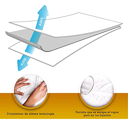 PimPam Factory - Pack 2 Protector Colchón Impermeable Algodón | Fabricado en España | 105x190/200 cm | Funda Cubrecolchón Antiescaras | Transpirable y Antiácaros | Incontinencia Urinaria | Salva Camas