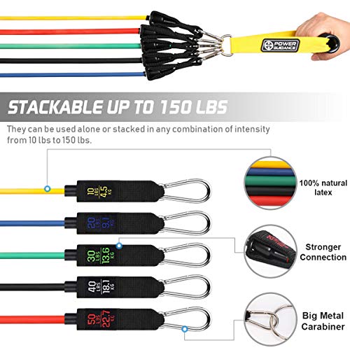 POWER GUIDANCE Gomas Elasticas Musculacion - Resistencia de Bandas Set Gomas Entrenamiento con 5 Bandas de Resistencia Círculos de Resistencia Manijas Anclaje de Puerta Correas de Tobillo (15 PCS)