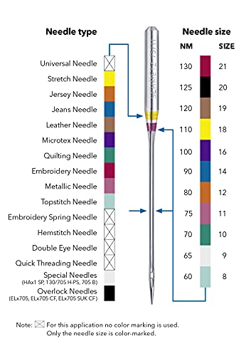 SCHMETZ - Agujas para máquina de coser universales (regular), varios tamaños 70/10, 80/12, 90/14 y 100/16, paquete de 10