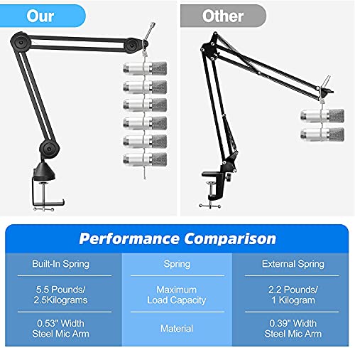 Soporte Microfono, Movstriker Soporte de Brazo Micrófono Ajustable Tijera de Pluma Soporte de Mesa Grande con Filtro Pop Cubierta de Espuma Clip de Micrófono et Adaptador 3/8''-5/8'' para Blue Yeti