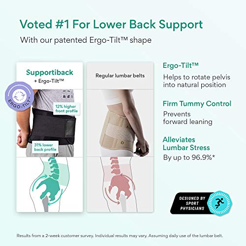 Supportiback Cinturón lumbar para terapia de postura – cinturón de apoyo de la parte baja de la espalda – con paneles de malla lavables, ajustable, correas antideslizantes – ligero y bajo