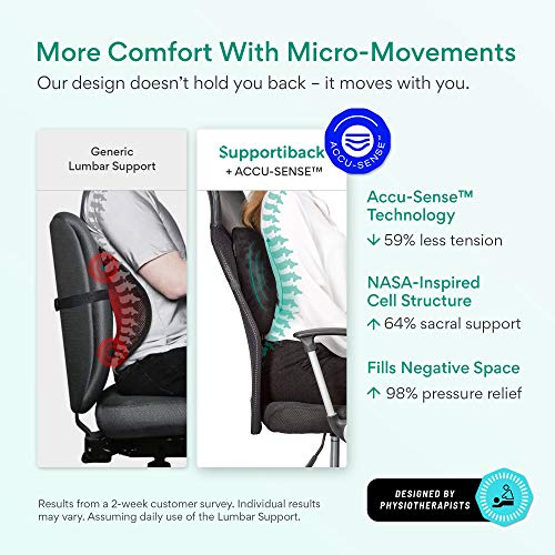 Supportiback Cojín Lumbar Ortopédico Memory Foam para Sillas de Oficina y Asientos de Coche para el Alivio del Dolor de la Zona Lumbar, Lesiones de Coxis y Dolor de Ciática- Soporte Lumbar Ergonómico