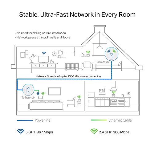 TP-Link TL-WPA8631P Kit - Repetidor WiFi PLC, Powerline WiFi AC1200 en 2.4GHz/5GHz, 3xPuerto Gigabit + 1xPuerto Gigabit, Enchufe Integrado, 2X2 MIMO, Auto Sincronización, Plug&PLay, 2piezas