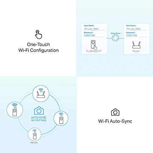 TP-Link TL-WPA8631P Kit - Repetidor WiFi PLC, Powerline WiFi AC1200 en 2.4GHz/5GHz, 3xPuerto Gigabit + 1xPuerto Gigabit, Enchufe Integrado, 2X2 MIMO, Auto Sincronización, Plug&PLay, 2piezas