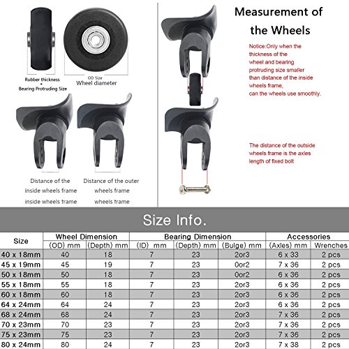 2 Ruedas Repuestos para Maletas con Recambios 50mm x 18mm Eje 30mm