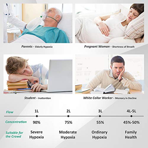 Actualizado Oxígeno Portatil 8L/min Concentrador Oxígeno,Generador Concentrador de Oxígen0