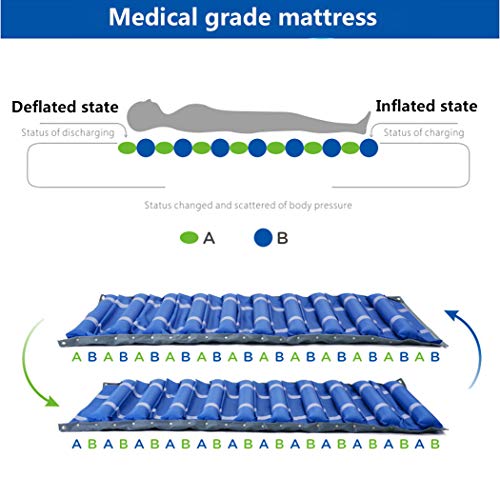 Alternating Pressure Pad con 20 canales for Ulcers & Bed Sores - Súper Silencioso Pump and Topper Included, Airbag desmontable Colchón inflable Capacidad 140 Kg