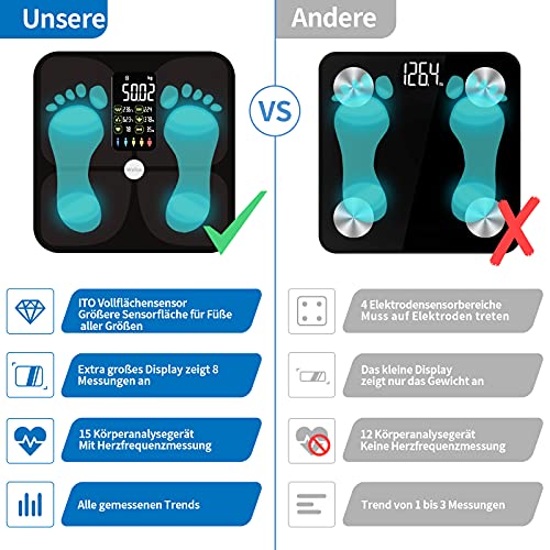 Bascula de Baño, Lescale Bascula Grasa Corporal y Muscular, Bascula Inteligente con una Gran Pantalla VA, 15 Funciones, Peso Corporal, Masa Muscular, IMC, Grasa Visceral, APP para Andriod/iOS