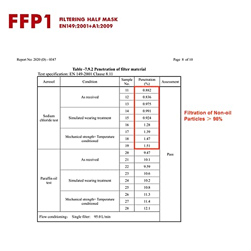 Bela Flor, 10 paquetes, KN95 / FFP1 5 capas de respirador, bucles para los oídos, diseño ligero cómodo, ajustable, 95% de filtración, CE certificado