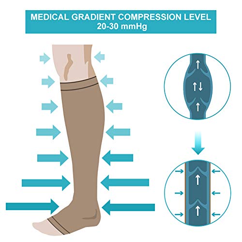 Calcetines de Compresión Mujeres Hombres, 20-30 mmHg Medias de Compresión Edema, Compresión de Gradiente Médico Clase 2, Punta Abierta, para Venas Varicosas, Hinchazón, Edema, 1 Par