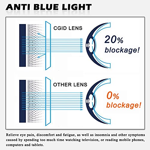 CGID Lentes de lectura anti-luz azul con medio borde y marco TR90 para hombres y mujeres, SBK001