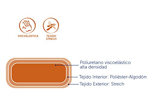 Dormio - Cojín reposapiés o reposapiernas viscoelástica nucleo compacto. Cuña vascular. (Recomendable para personas con problemas de circulación sanguínea, varices o piernas cansadas)