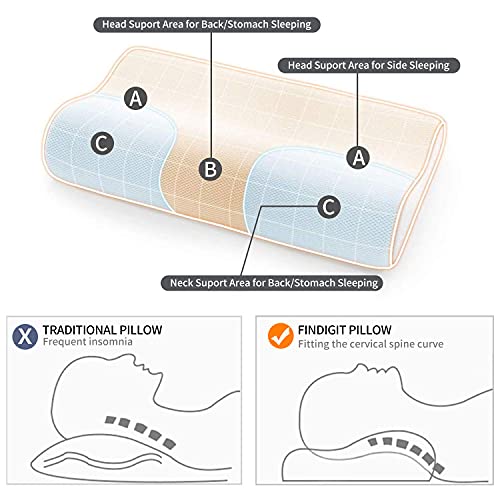 Findigit Almohada Espuma de Memoria, Almohada Viscoelastica, Almohada de Altura Seleccionable, Almohada Cervical, Almohada Ortopédica para Cama, Funda Extraíble y Lavable (Armada)