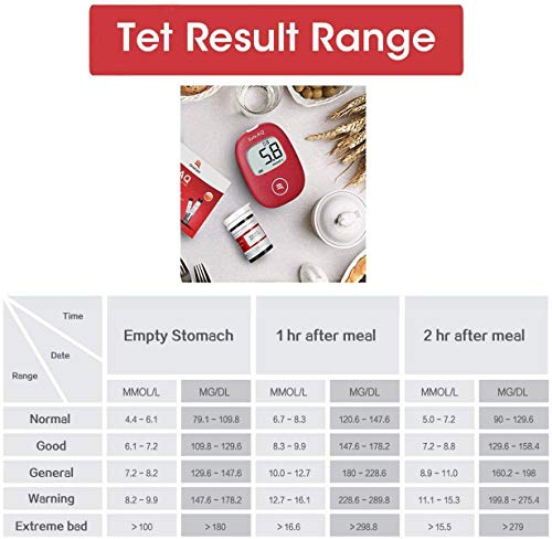 HARPIMER Glucosa en Sangre Kit Tiras de Prueba 50 Piezas+ 50 lancetas de Monitor de azúcar en Sangre para Safe AQ Smart