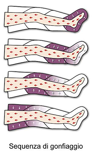 MESIS Presoterapia PressoMassaggio Plus+ (con 2 botas)