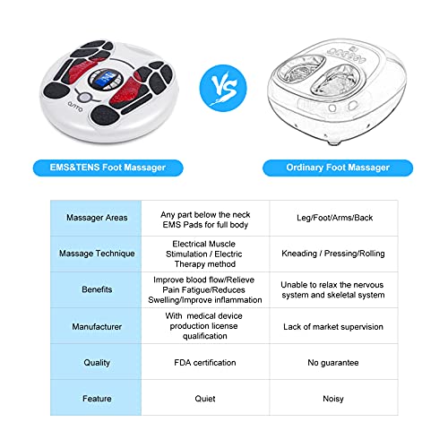 OSITO Masajeador de Pies TENS+EMS Doble Estimulación Promover la Circulación de Sangre Alivia el Dolor Muscular Mejora la Tendinitis de Aquiles