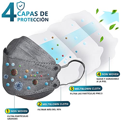 PROTECTOR P Mascarillas FFP2 NR Certificación CE 2163 Uso No Médico 3, 5, 10, 20, 50 o 100 pcs, filtración ≥ 95%, comoda ligera, Filtro Multicapa, Uso Personal, Mascarillas Facial Protección