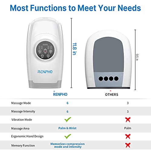 RENPHO Masajeador de manos inalámbrico, con efecto calor y seis niveles de intensidad. Masaje compresivo para palmas, muñecas y dedos. Alivio de sensación de fatiga, dolor y entumecimiento - blanco