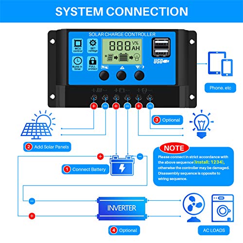 Thlevel 30A Controlador de Carga Solar 12V/24V Panel Solar Inteligente Controlador de Carga con Pantalla LCD y Doble Puerto USB para Panel Solar, Lámpara, Batería y Iluminación LED (30A)