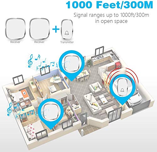 Timbre Inalámbrico para Puerta, Timbre impermeable para exteriores y interiores, Alcance a 300m, 4 Volúmenes Ajustables y 36 Tonos, Timbre para Puerta,para Oficina, Hotel, Casa y Más, con LED Flasch