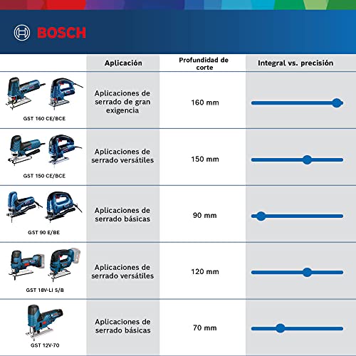 Bosch Professional GST 160 BCE - Sierra de calar (800 W, 800 - 3000 cpm, profundidad de corte 160 mm, en L-BOXX)