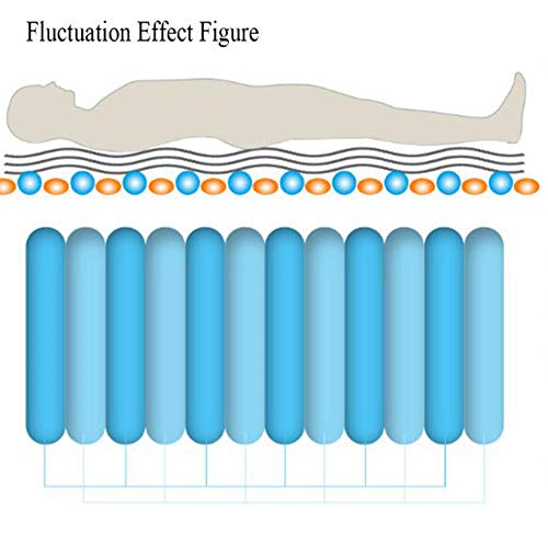 Colchón antiescaras Fluctuación alterna Sueño de reposo Micro orificio Spray Cama inflable Old Man Home Care Air Pad,A