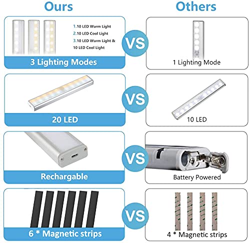 Luz nocturna portátil de 20 LED con sensor de movimiento, 4 vatios, detector de sensor y modos de apagado y encendido continuo, recargable por USB, 2 tiras magnéticas adicionales, 4 unidades