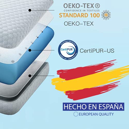 Almohada Nucleo 100% Viscoelastica | Libera Presion Cervical | Doble Funda con Cremallera | Fabricado en España | Termoregulable | Anti acaros y Anti bacterias | 150 cm